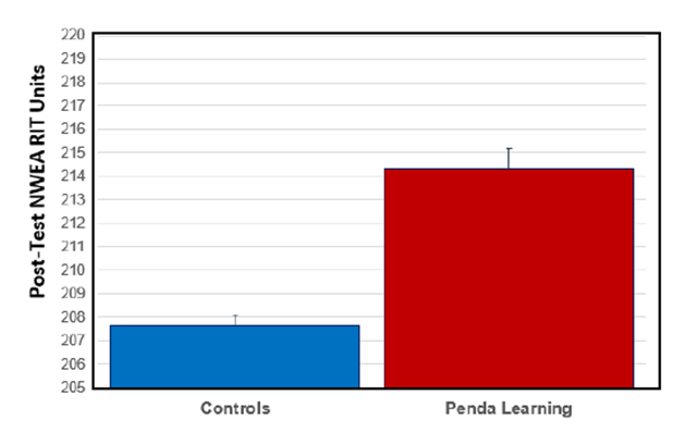 A graph with red and blue squares

AI-generated content may be incorrect.