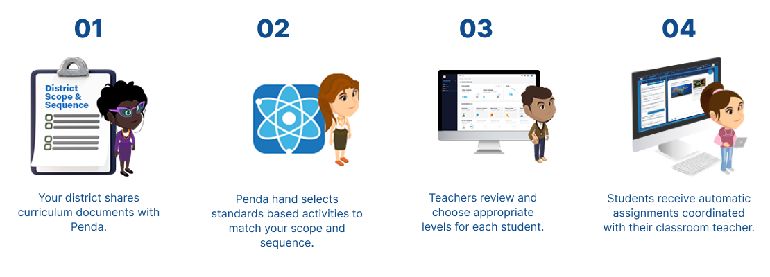 Automated Assignments with Penda