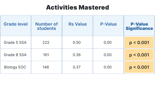 Steady Advancement for Minority